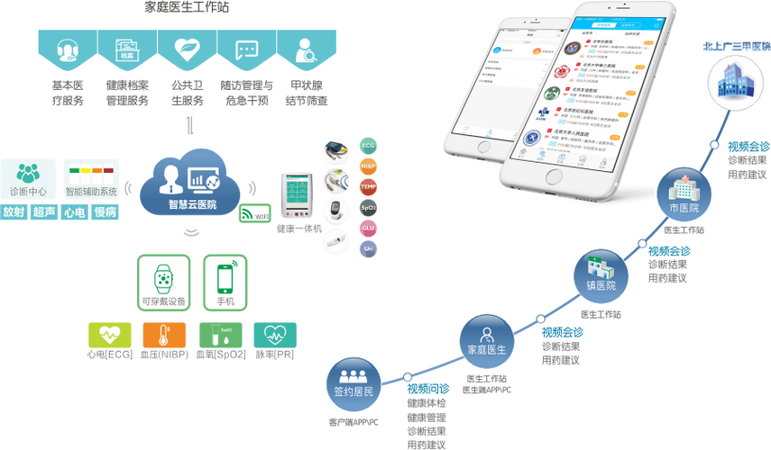 和佳醫(yī)療 引領(lǐng)未來(lái)，以專業(yè)健康信息咨詢守護(hù)全民健康